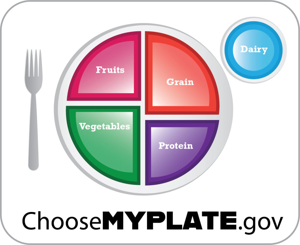 MyPlateGraphic